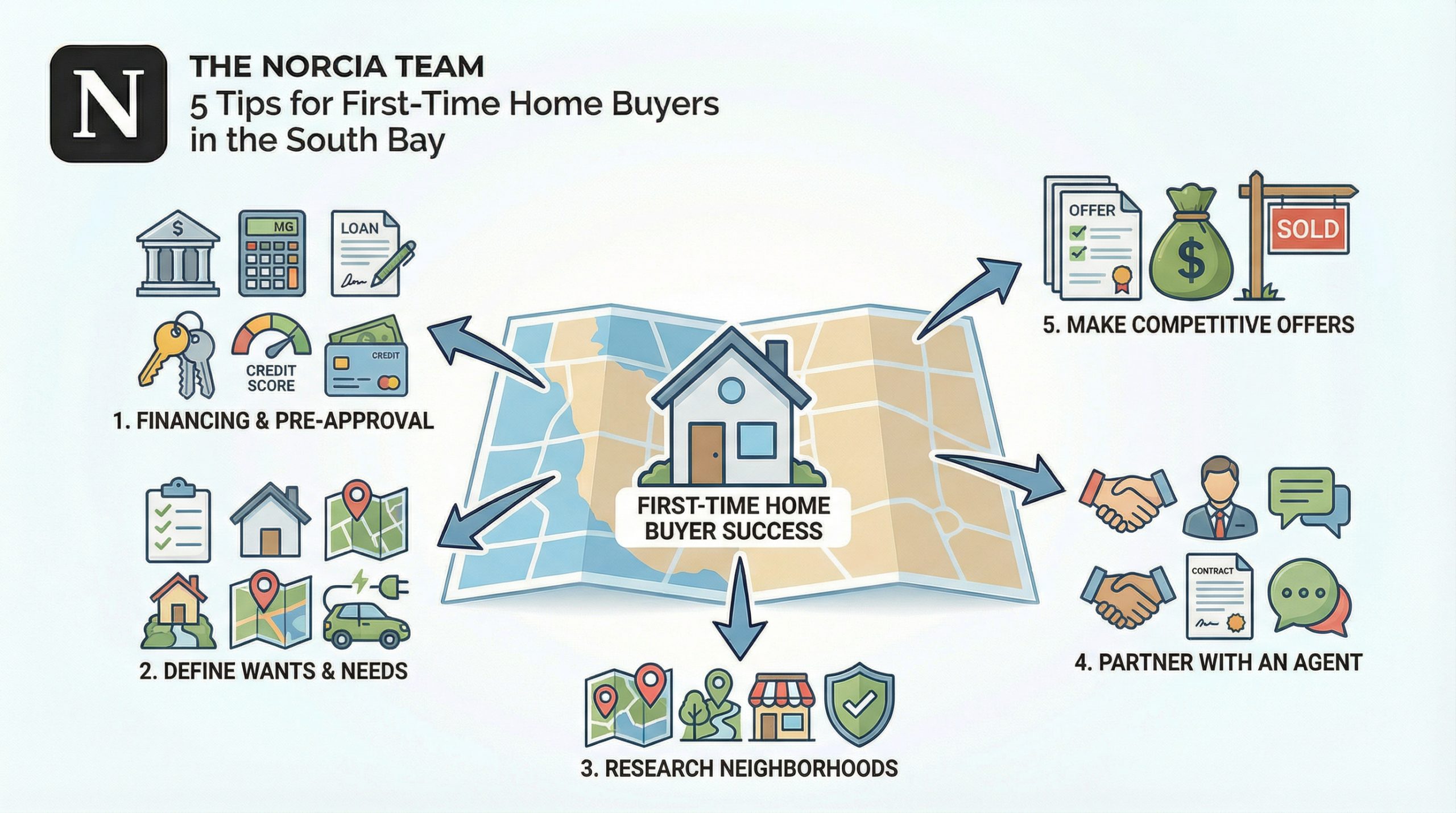 First-time home buyers reviewing documents at a South Bay open house