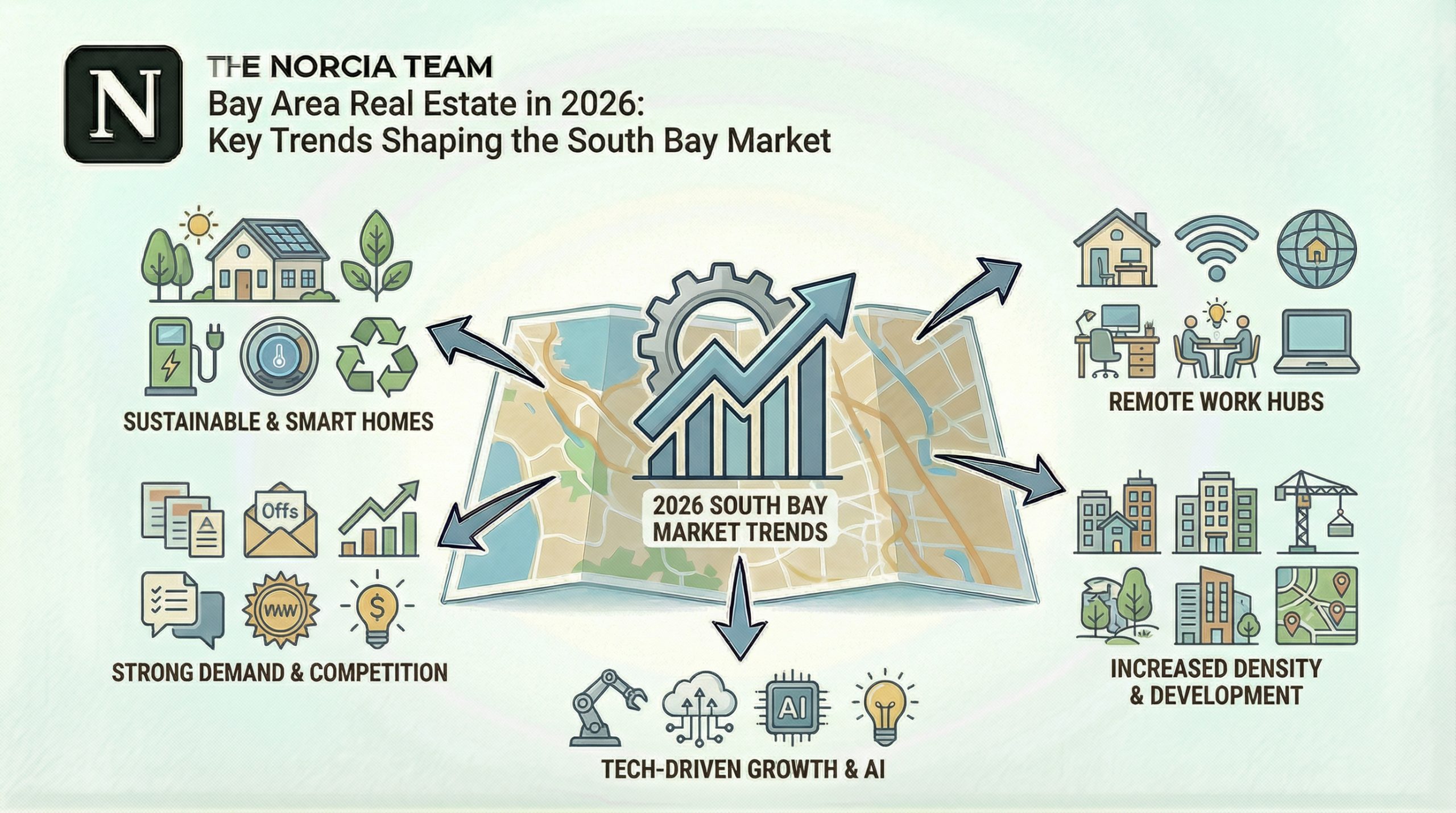 Bay Area real estate market trends with South Bay skyline