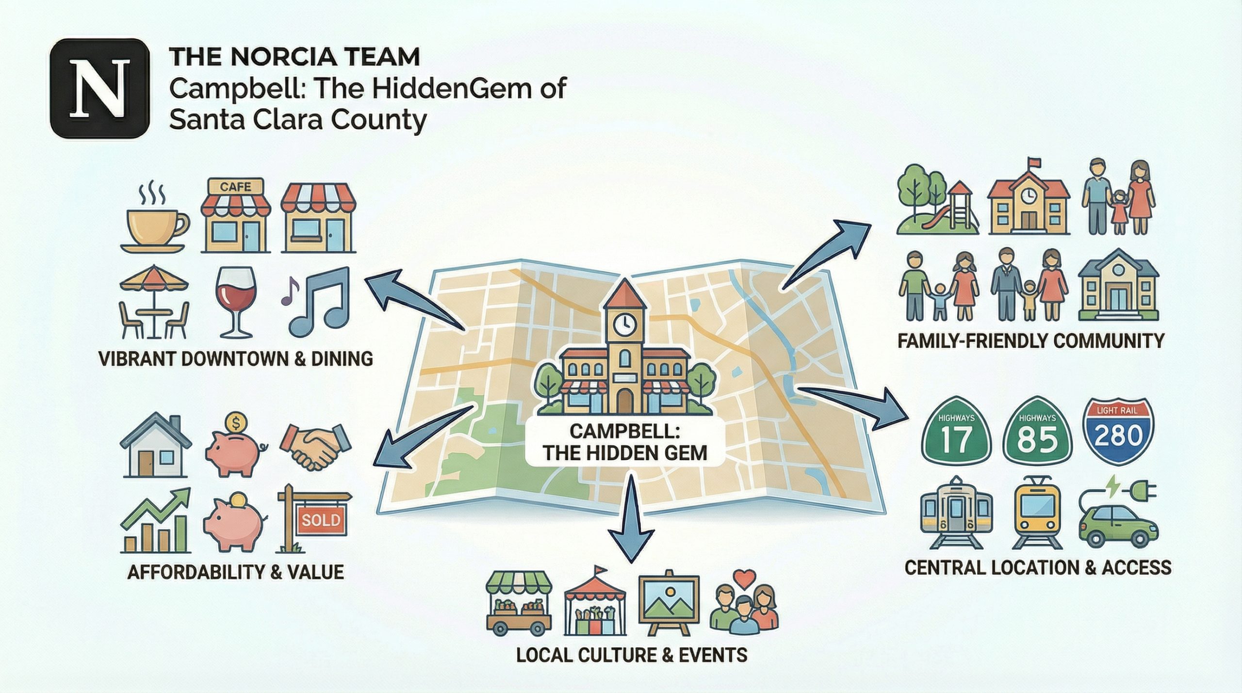 Downtown Campbell California showing the vibrant community atmosphere