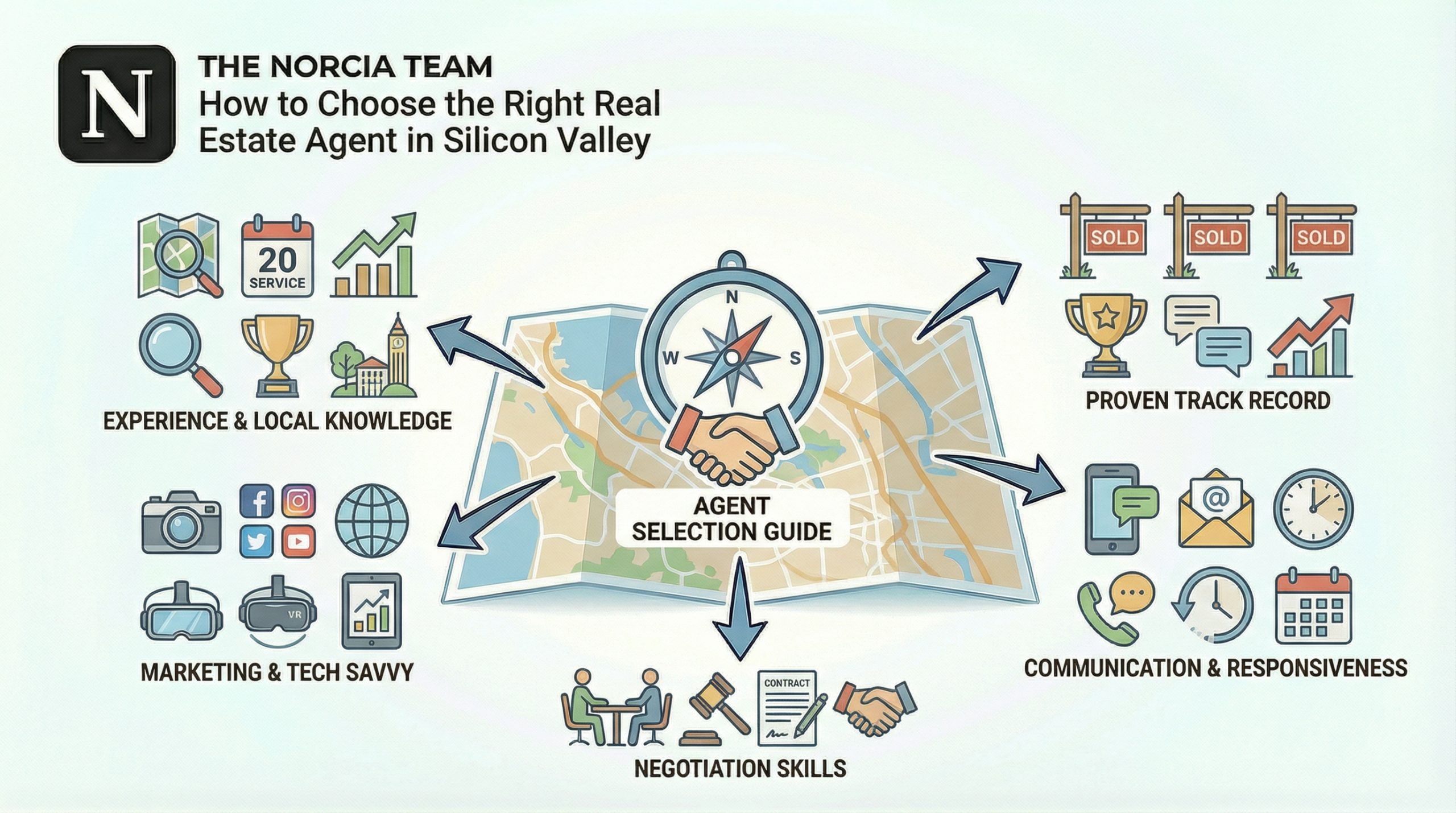 Real estate agent meeting with home buyers in Silicon Valley