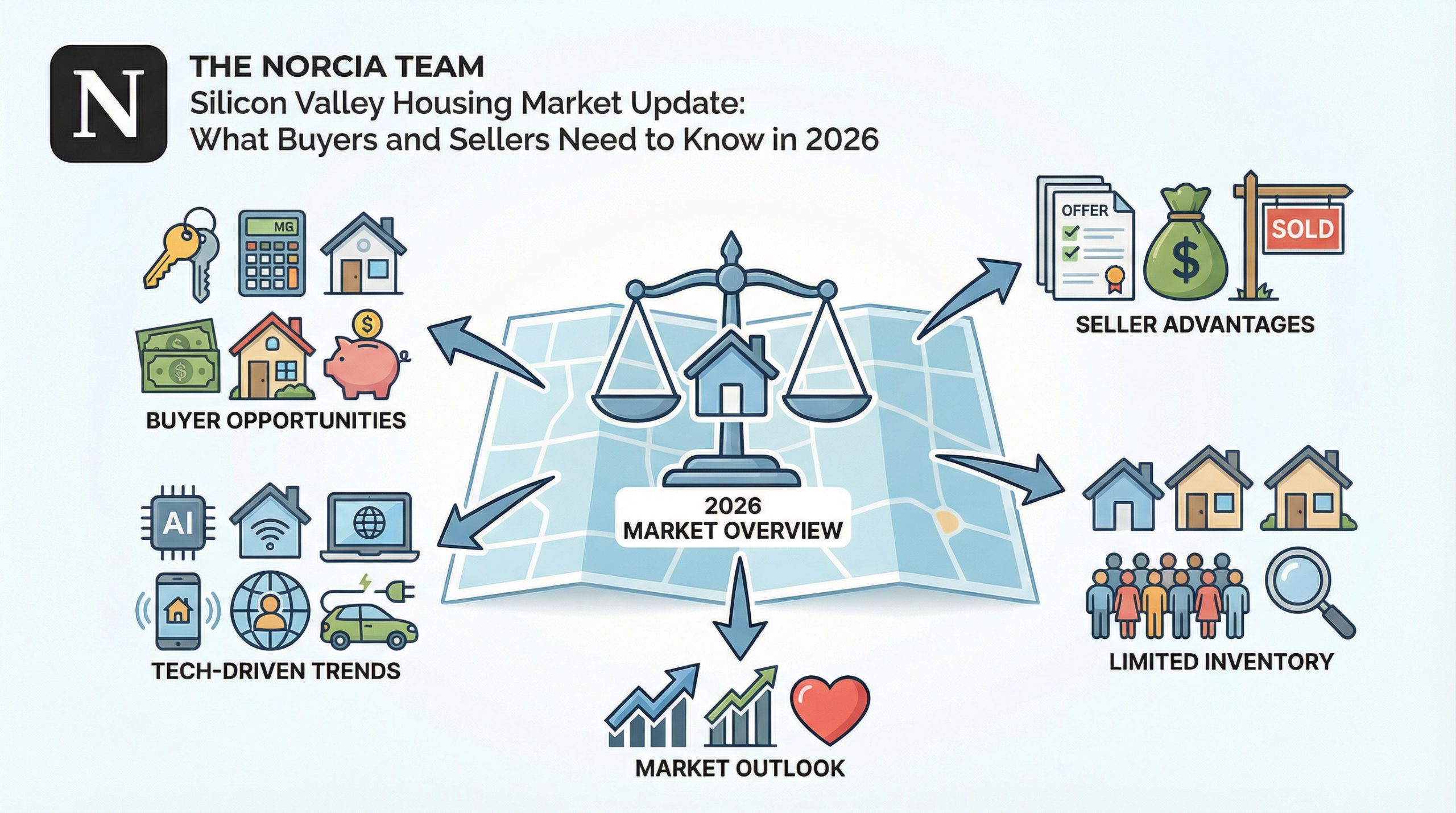 Silicon Valley housing market aerial view of South Bay neighborhoods