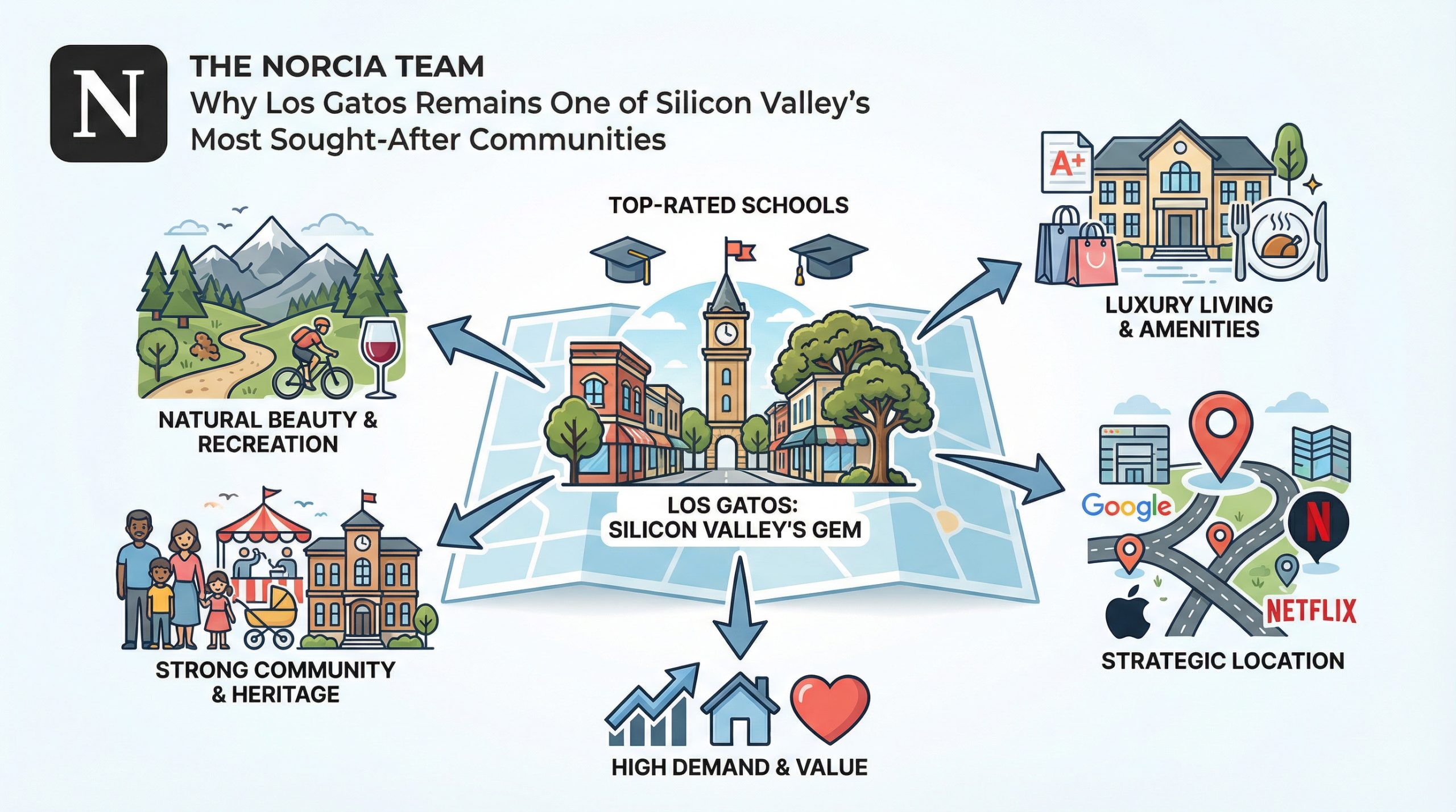 Los Gatos neighborhood street view with tree-lined homes
