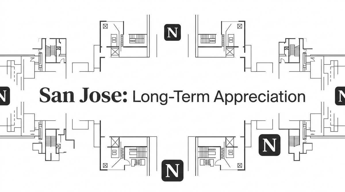 Architectural floor plans and "San Jose: Long-Term Appreciation" text on a white background.